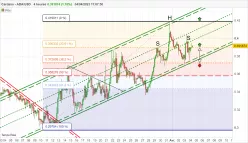 CARDANO - ADA/USD - 4H