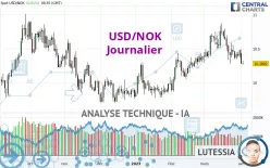 USD/NOK - Journalier