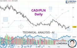 CAD/PLN - Daily