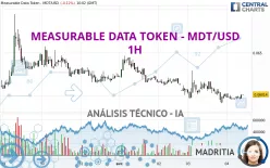 MEASURABLE DATA TOKEN - MDT/USD - 1H