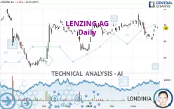 LENZING AG - Daily