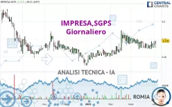 IMPRESA,SGPS - Giornaliero