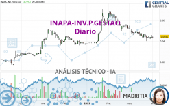 INAPA-INV.P.GESTAO - Diario