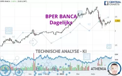 BPER BANCA - Dagelijks