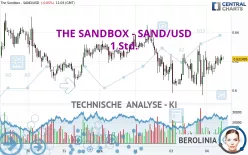 THE SANDBOX - SAND/USD - 1 Std.