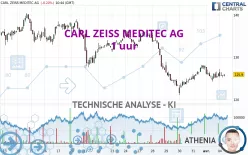 CARL ZEISS MEDITEC AG - 1 uur