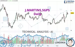 J.MARTINS,SGPS - Daily