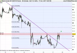 BRENT CRUDE OIL - 30 min.