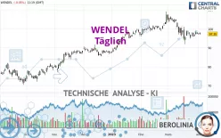 WENDEL - Täglich