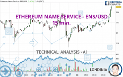 ETHEREUM NAME SERVICE - ENS/USD - 15 min.