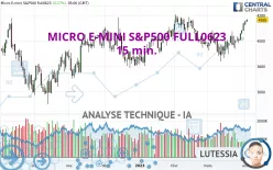 MICRO E-MINI S&amp;P500 FULL0325 - 15 min.