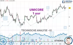 UMICORE - 1 uur