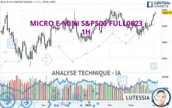 MICRO E-MINI S&amp;P500 FULL0325 - 1H