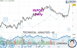 INPOST - Daily