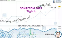 SONAECOM,SGPS - Täglich