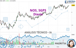 NOS, SGPS - Diario