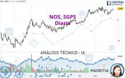 NOS, SGPS - Diario