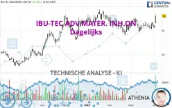 IBU-TEC ADV.MATER. INH.ON - Dagelijks