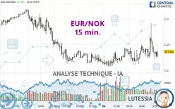 EUR/NOK - 15 min.