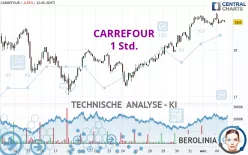 CARREFOUR - 1 Std.