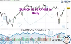 ZURICH INSURANCE N - Daily