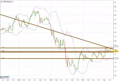 GBP/JPY - Wekelijks