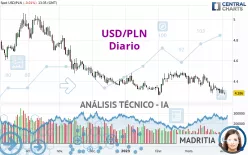 USD/PLN - Diario