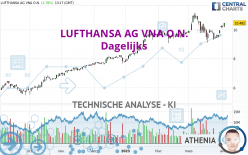 LUFTHANSA AG VNA O.N. - Dagelijks