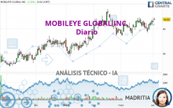 MOBILEYE GLOBAL INC. - Diario