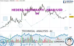 HEDERA HASHGRAPH - HBAR/USD - 1H