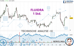 FLUIDRA - 1 Std.