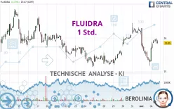 FLUIDRA - 1 Std.