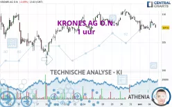 KRONES AG O.N. - 1 uur