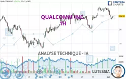 QUALCOMM INC. - 1H