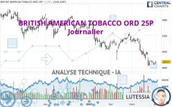 BRITISH AMERICAN TOBACCO ORD 25P - Journalier