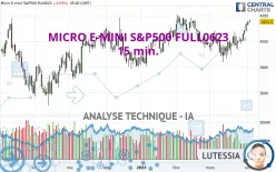 MICRO E-MINI S&amp;P500 FULL0325 - 15 min.