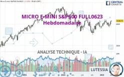 MICRO E-MINI S&amp;P500 FULL0325 - Hebdomadaire