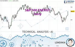 S&amp;P 500 ENERGY - Daily