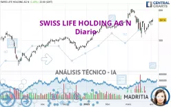 SWISS LIFE HOLDING AG N - Diario