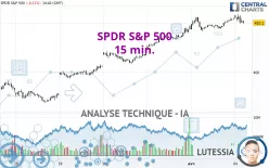 SPDR S&amp;P 500 - 15 min.