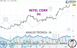 INTEL CORP. - 1H