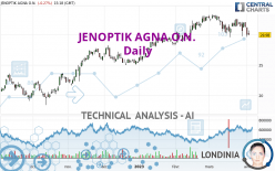 JENOPTIK AGNA O.N. - Täglich