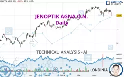 JENOPTIK AGNA O.N. - Dagelijks