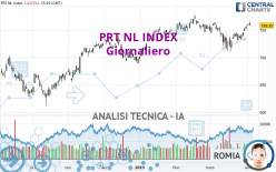 PRT NL INDEX - Giornaliero