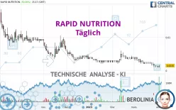 RAPID NUTRITION - Täglich