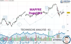 MAPFRE - Dagelijks