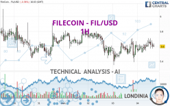 FILECOIN - FIL/USD - 1H