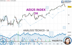 AEX25 INDEX - 1H