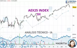 AEX25 INDEX - 1H