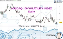 NASDAQ-100 VOLATILITY INDEX - Daily